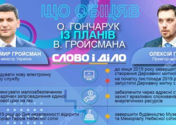 Новый или старый Кабмин: одинаковые обещания Гончарука и Гройсмана