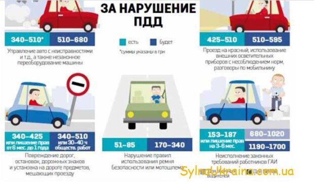  основные повышения штрафов