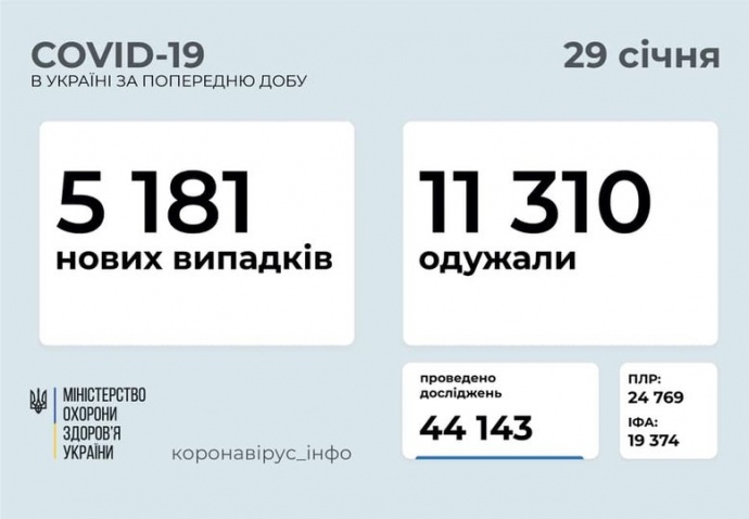 COVID-19