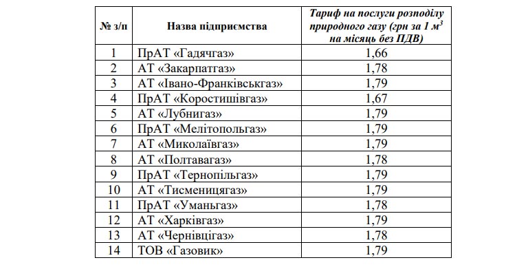 тарифы