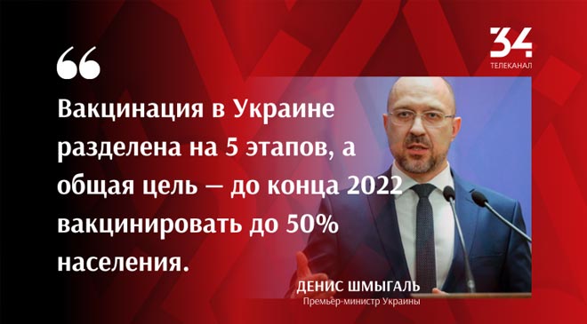 Денис Шмыгаль