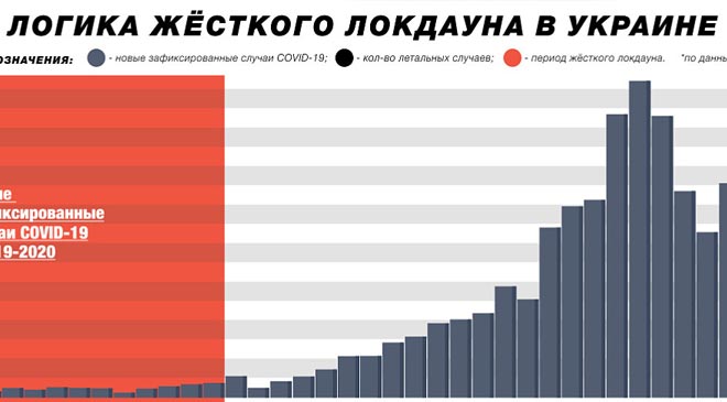 локдаун