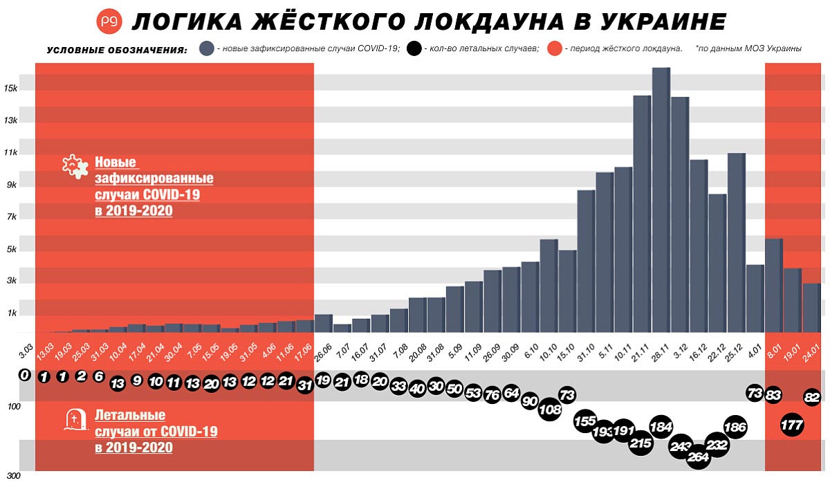 локдаун