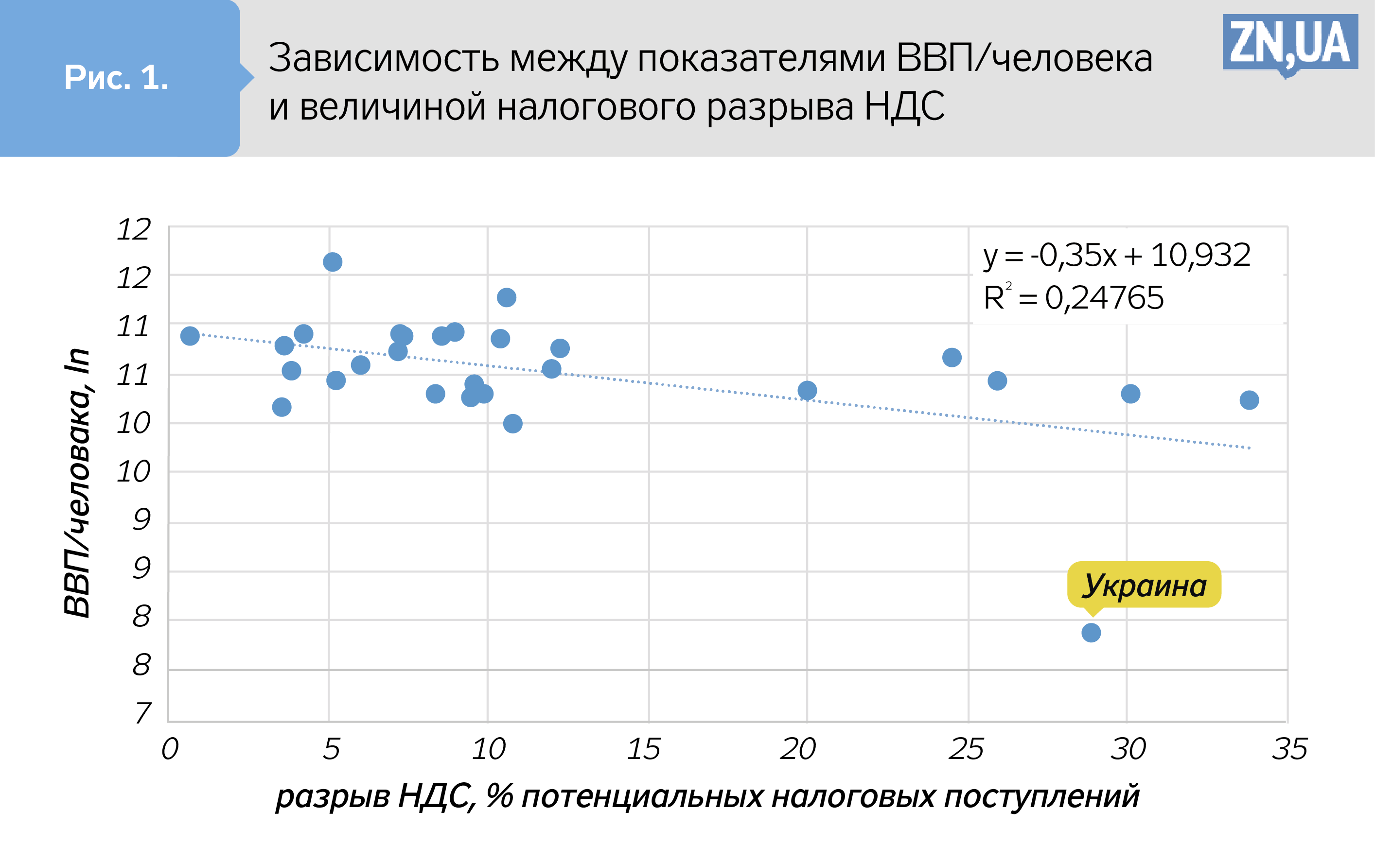 разрыв НДС