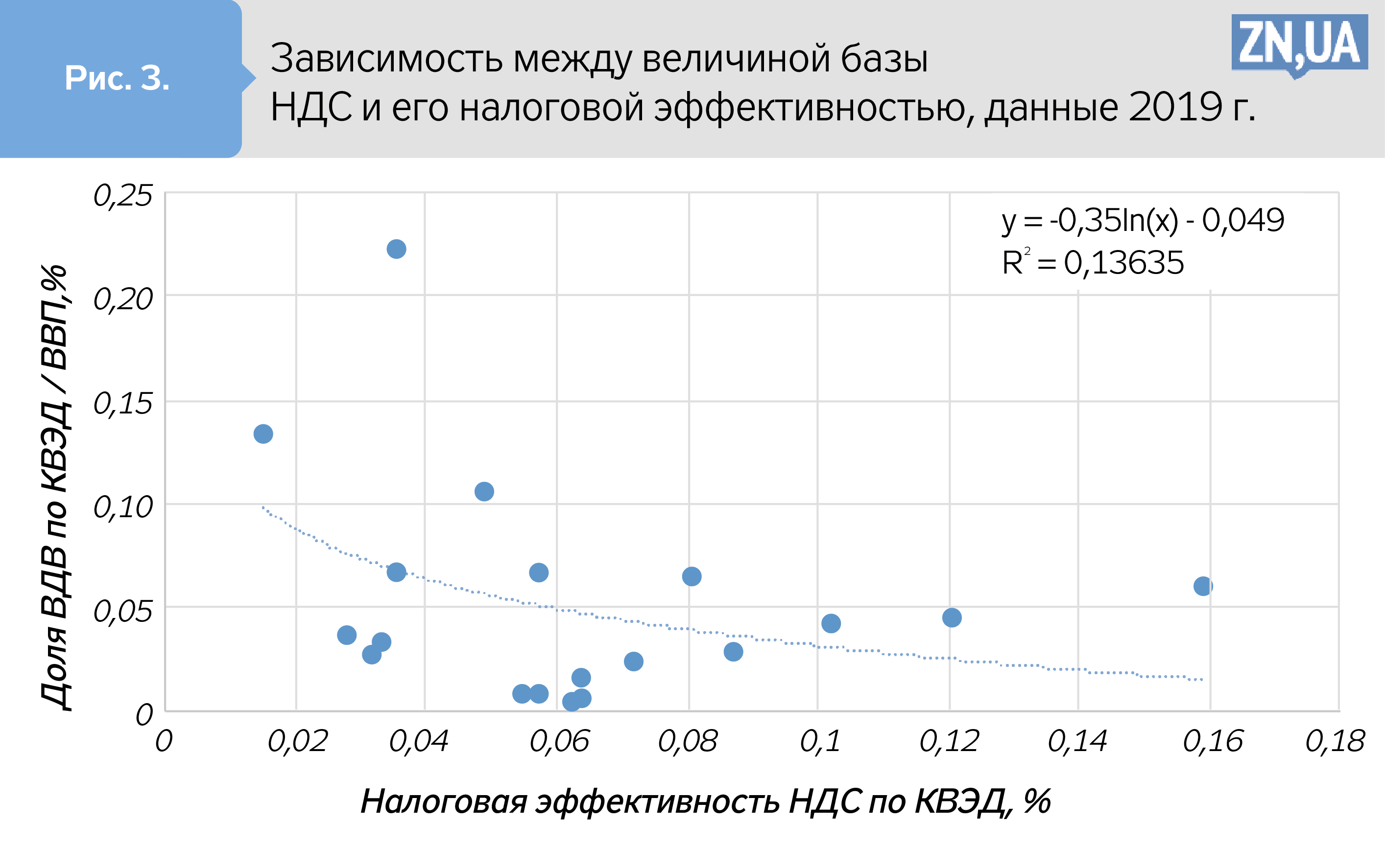 НДС