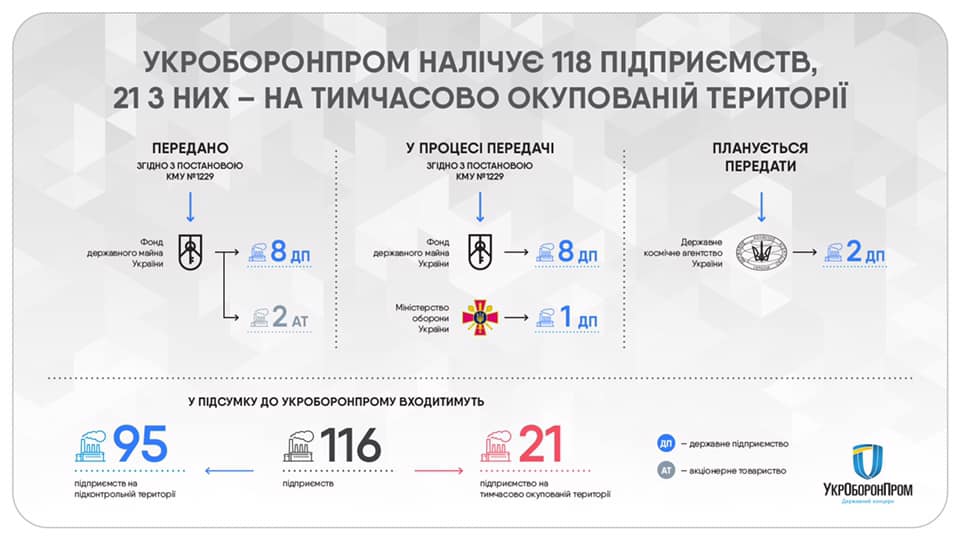 Укроборонпром