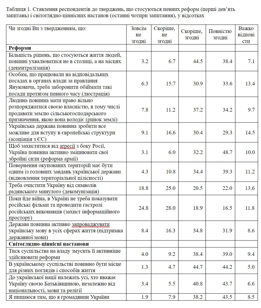 VoxUkraine