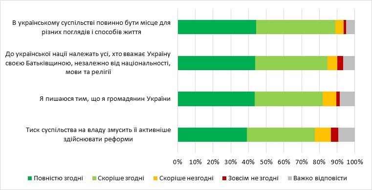 Ответы на вопросы о ценностях