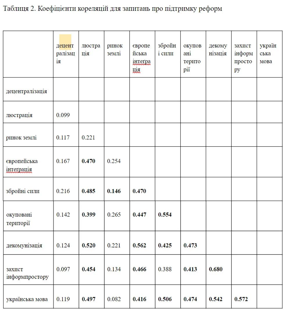 VoxUkraine