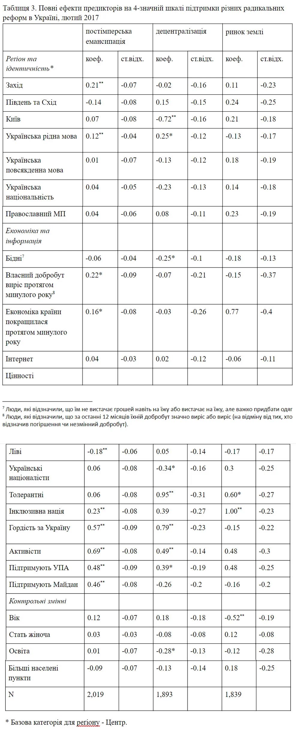 VoxUkraine