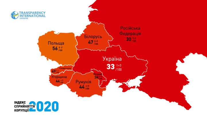 Графика Transparency International Ukraine https://novyny.24tv.ua/ru/korrupcija-v-ukraine-chto-ne-tak-s-situaciej-rejting-2020_n1526326