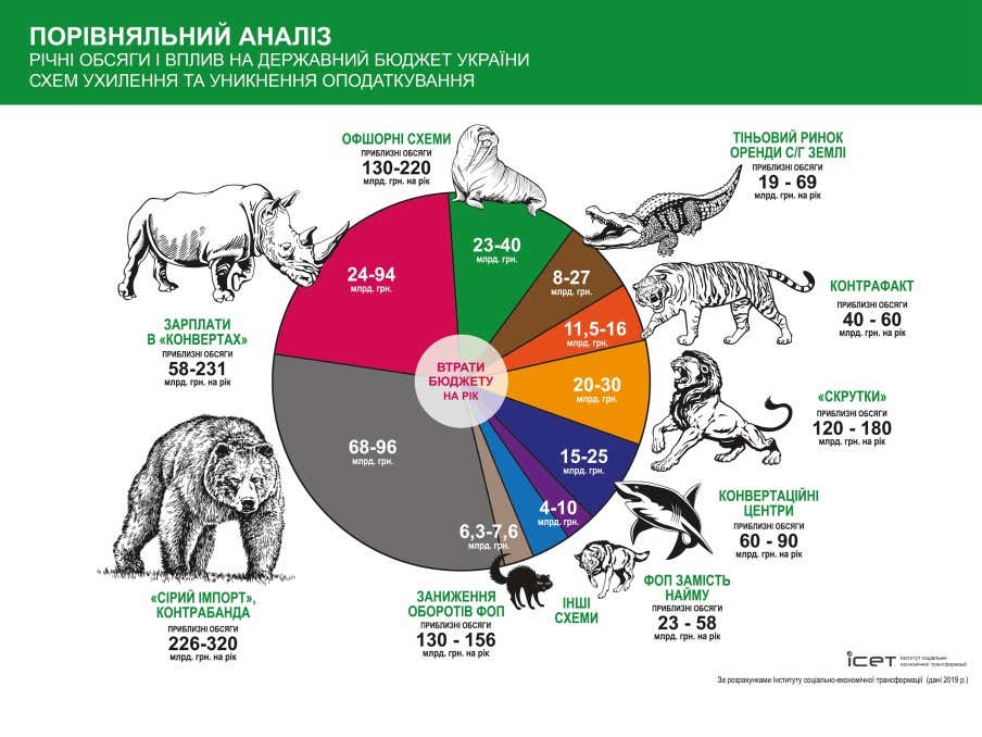 Сравнительный анализ