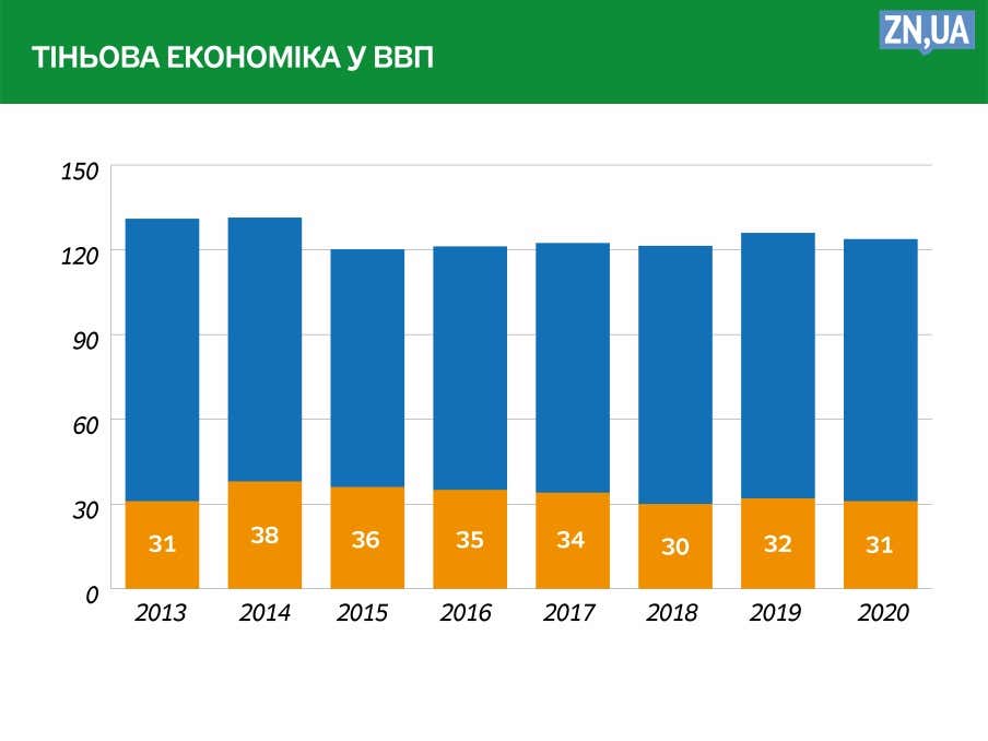 теневая экономика в ВВП
