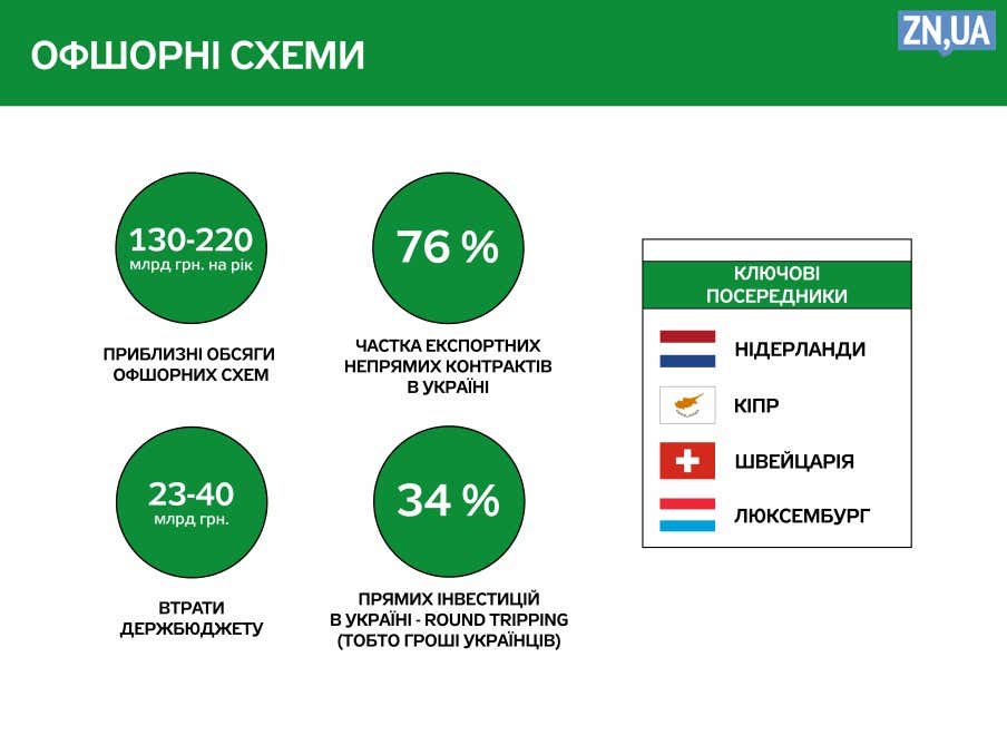 офшорные схемы
