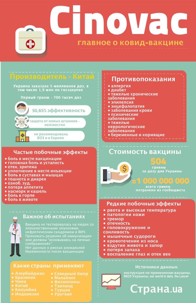 Синовак
