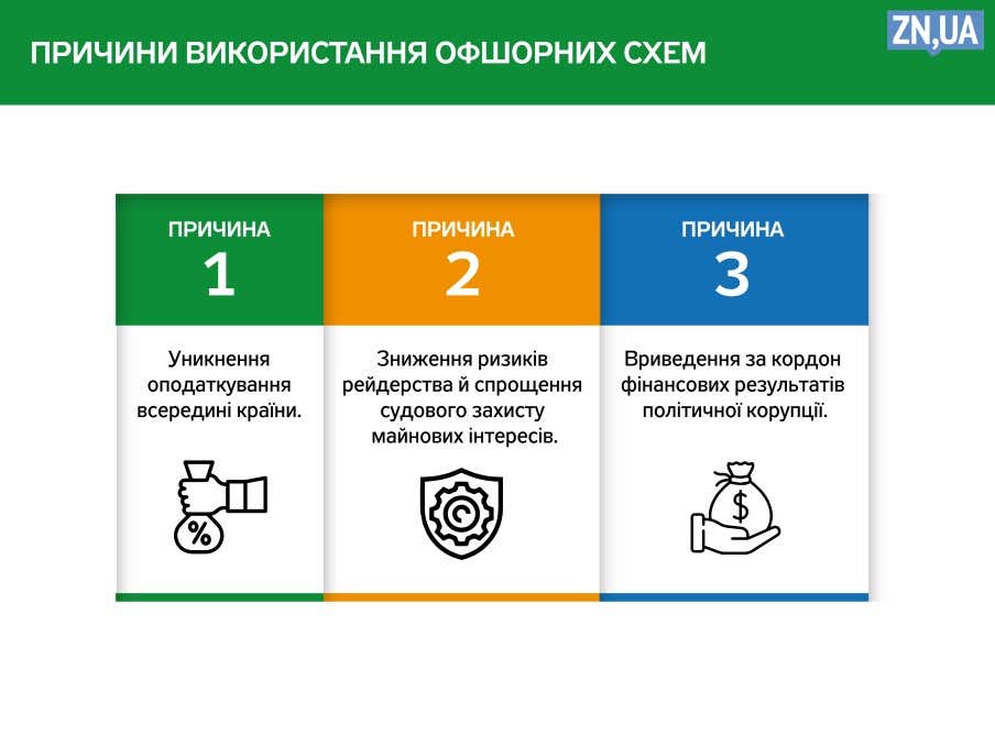 использование офшорных схем