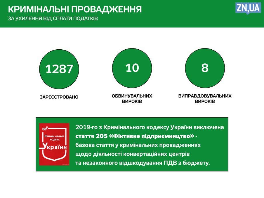 криминальное сопровождение