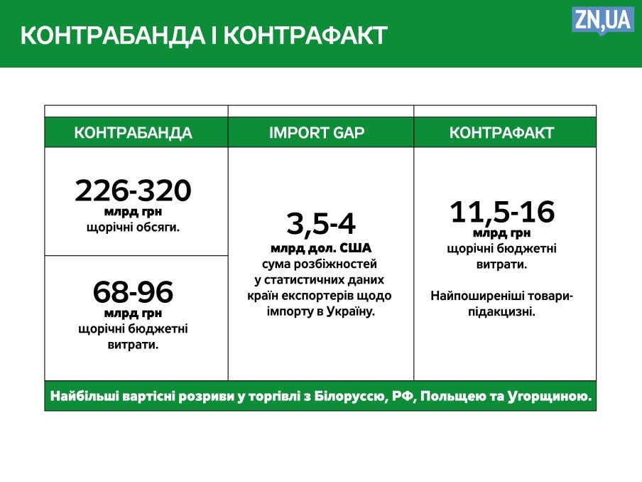 контрабанда