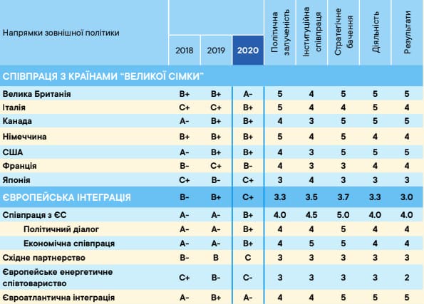 Оценка политики