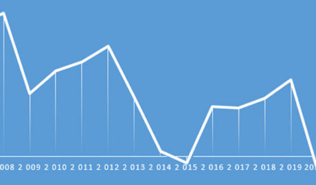 В Украине отток прямых инвестиций