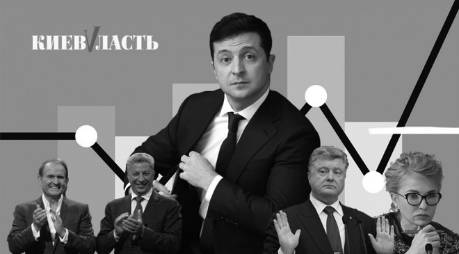 Каждый четвертый украинец готов поддержать Зеленского