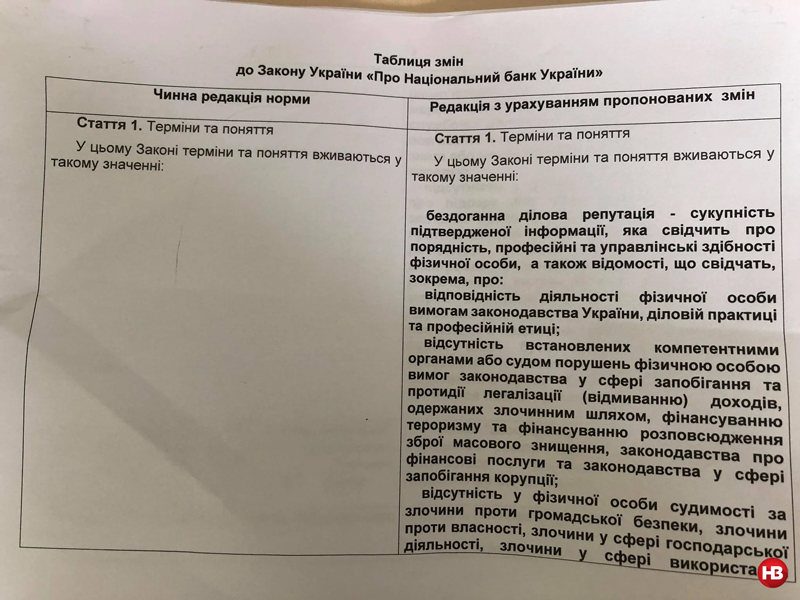 таблица изменений