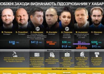 задержанные на коррупции