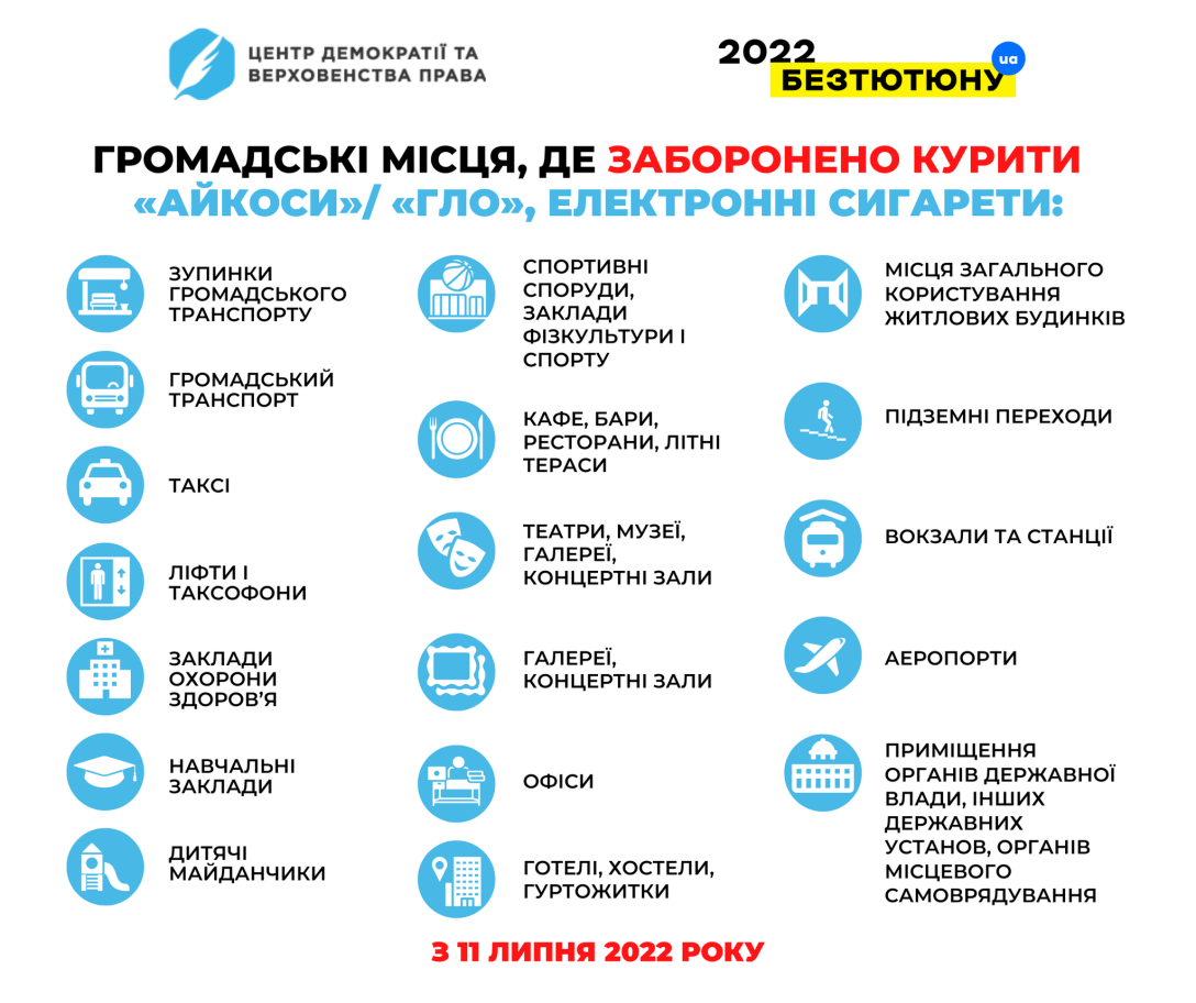запрет на курение