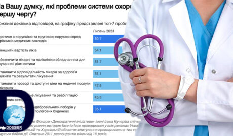 Коррупция и круговая порука