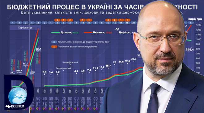 бюджет на 2024 год
