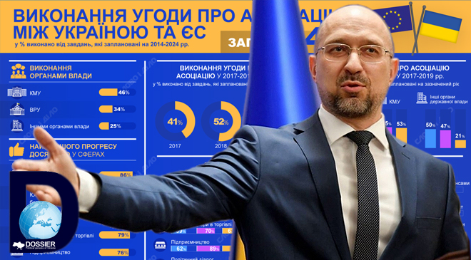 Шмыгаль заявил