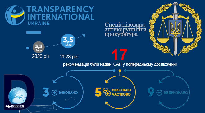 Transparency International Ukraine