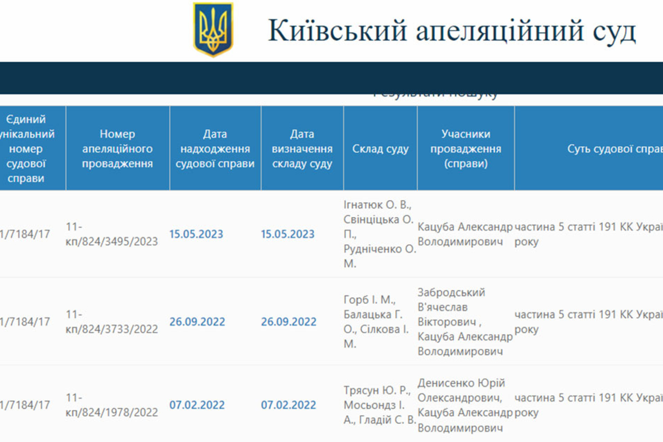 данные с сайта Киевского апелляционного суда